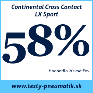 Test letných pneumatík Continental Cross Contact LX Sport 215 65 R16 98H