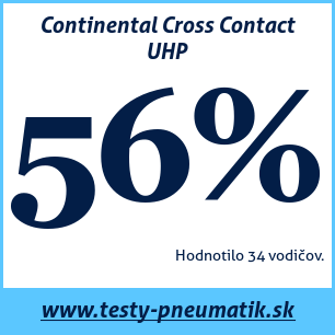 Test letných pneumatík Continental Cross Contact UHP