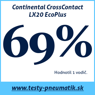 Test celoročných pneumatík Continental CrossContact LX20 EcoPlus