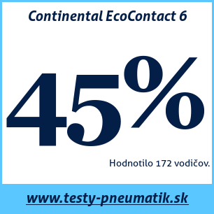 Test letných pneumatík Continental EcoContact 6