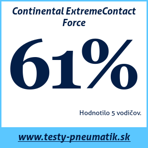 Test letných pneumatík Continental ExtremeContact Force