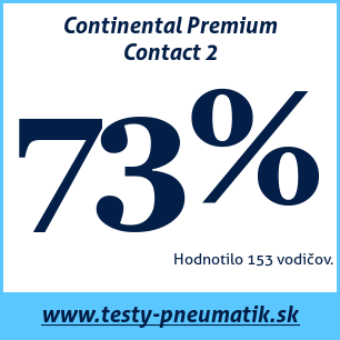 Test letných pneumatík Continental Premium Contact 2