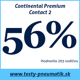 Test letných pneumatík Continental Premium Contact 2