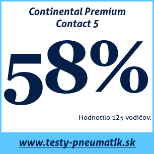 Test letných pneumatík Continental Premium Contact 5