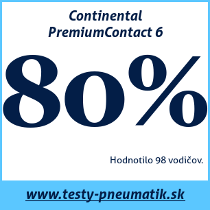 Test letných pneumatík Continental PremiumContact 6