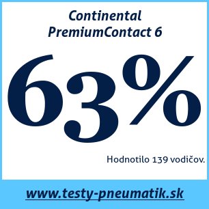 Test letných pneumatík Continental PremiumContact 6