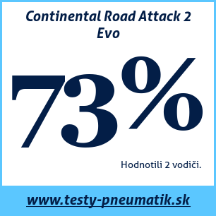 Test letných pneumatík Continental Road Attack 2 Evo