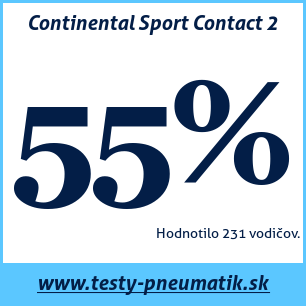 Test letných pneumatík Continental Sport Contact 2