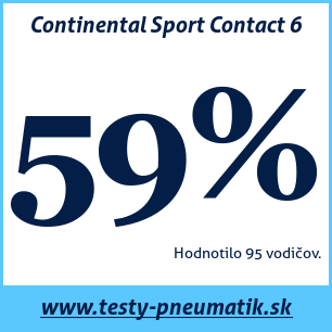 Test letných pneumatík Continental Sport Contact 6