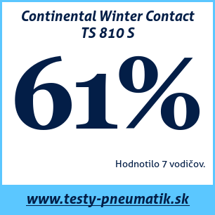 Test zimných pneumatík Continental Winter Contact TS 810 S