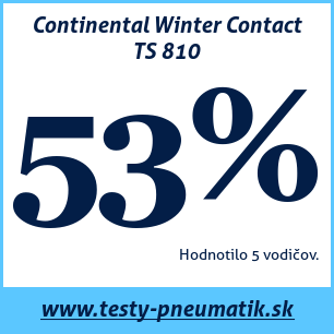 Test zimných pneumatík Continental Winter Contact TS 810