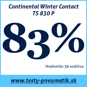 Test zimných pneumatík Continental Winter Contact TS 830 P