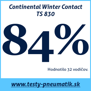 Test zimných pneumatík Continental Winter Contact TS 830
