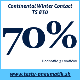Test zimných pneumatík Continental Winter Contact TS 830