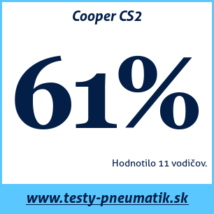 Test letných pneumatík Cooper CS2