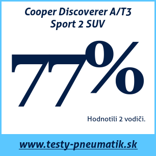 Test celoročných pneumatík Cooper Discoverer A/T3 Sport 2 SUV