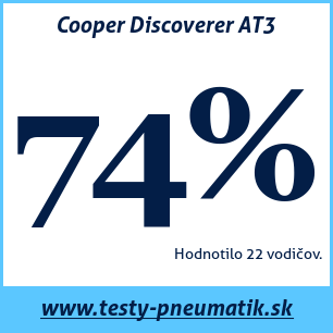Test celoročných pneumatík Cooper Discoverer AT3