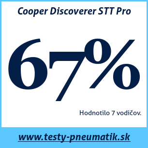 Test celoročných pneumatík Cooper Discoverer STT Pro