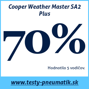 Test zimných pneumatík Cooper Weather Master SA2 Plus