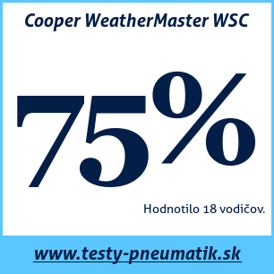 Test zimných pneumatík Cooper WeatherMaster WSC