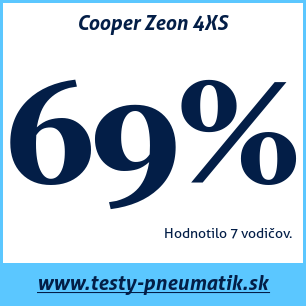 Test letných pneumatík Cooper Zeon 4XS