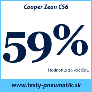 Test letných pneumatík Cooper Zeon CS6
