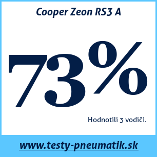 Test celoročných pneumatík Cooper Zeon RS3 A