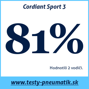 Test letných pneumatík Cordiant Sport 3