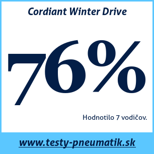 Test zimných pneumatík Cordiant Winter Drive