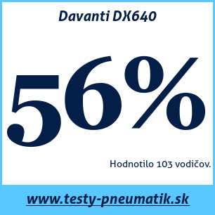 Test letných pneumatík Davanti DX640