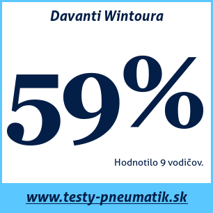 Test zimných pneumatík Davanti Wintoura