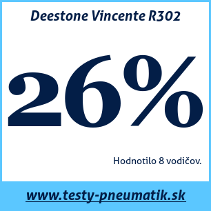 Test letných pneumatík Deestone Vincente R302