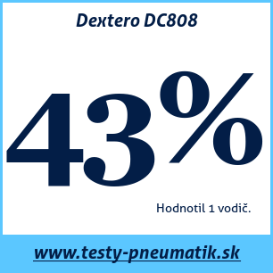 Test letných pneumatík Dextero DC808