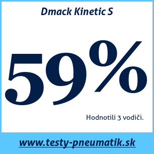 Test letných pneumatík Dmack Kinetic S