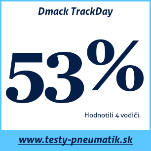 Test letných pneumatík Dmack TrackDay