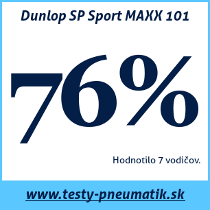 Test letných pneumatík Dunlop SP Sport MAXX 101