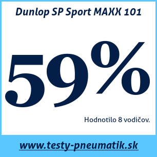 Test letných pneumatík Dunlop SP Sport MAXX 101
