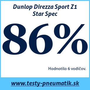 Test letných pneumatík Dunlop Direzza Sport Z1 Star Spec