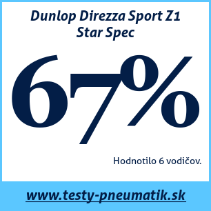 Test letných pneumatík Dunlop Direzza Sport Z1 Star Spec