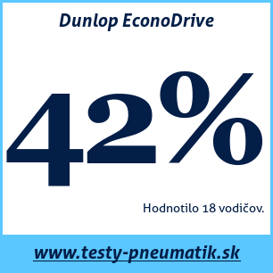 Test letných pneumatík Dunlop EconoDrive