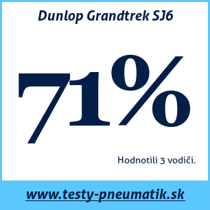 Test zimných pneumatík Dunlop Grandtrek SJ6