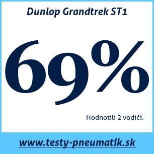 Test celoročných pneumatík Dunlop Grandtrek ST1