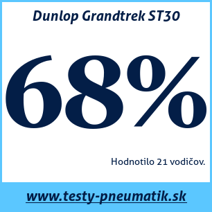 Test celoročných pneumatík Dunlop Grandtrek ST30