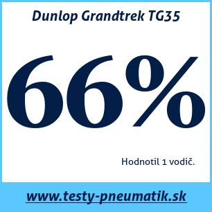 Test celoročných pneumatík Dunlop Grandtrek TG35