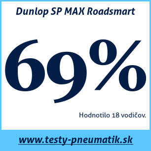 Test letných pneumatík Dunlop SP MAX Roadsmart