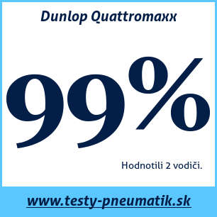 Test letných pneumatík Dunlop Quattromaxx