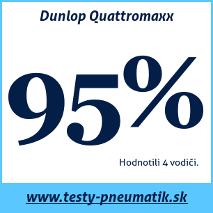Test letných pneumatík Dunlop Quattromaxx
