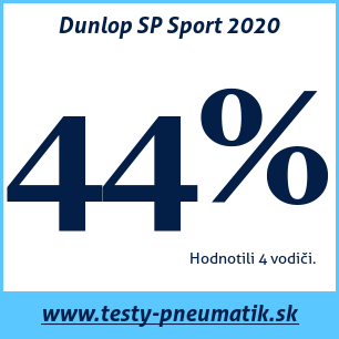 Test letných pneumatík Dunlop SP Sport 2020