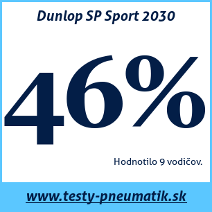 Test letných pneumatík Dunlop SP Sport 2030