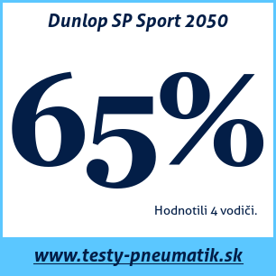 Test letných pneumatík Dunlop SP Sport 2050